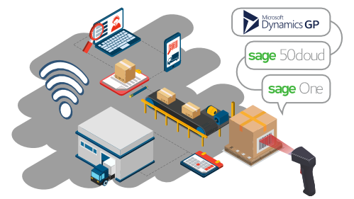 Streamline With Sage Inventory Control Software Integration