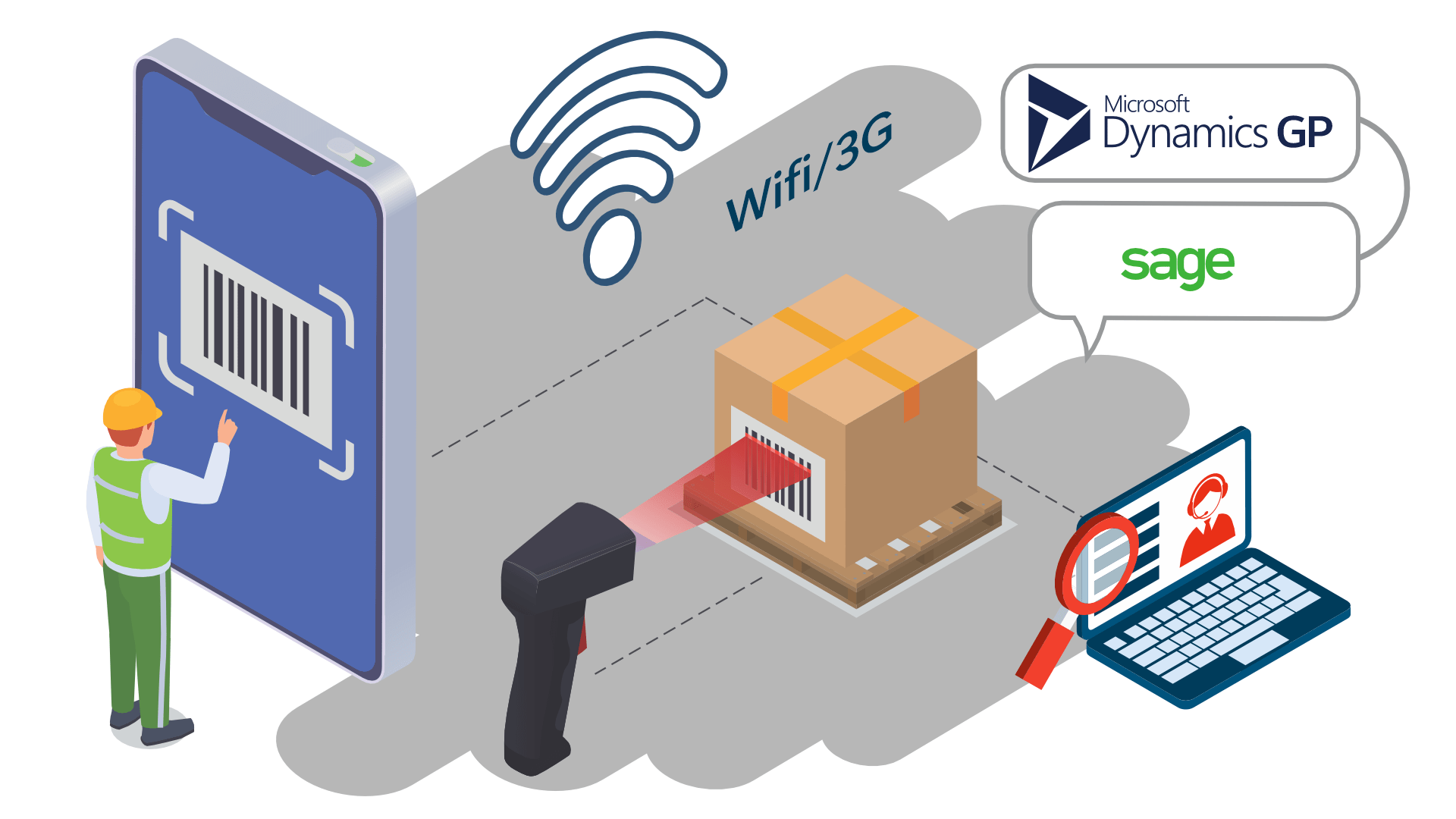 Barcode Technology to Automate Warehouse Management Systems