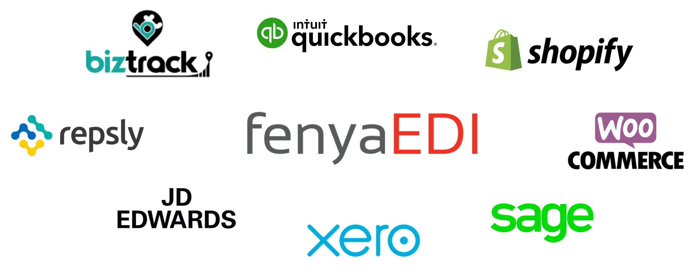 Sage EDI & B2B Platforms Sage EDI & B2B Platforms