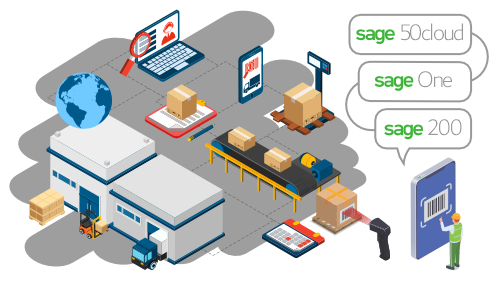 Streamline With Sage Inventory Control Software Integration