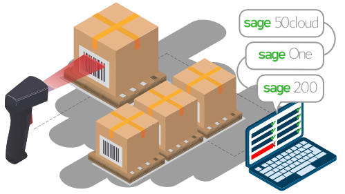 Streamline With Sage Inventory Control Software Integration