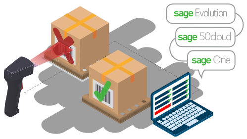 Streamline With Sage Inventory Control Software Integration